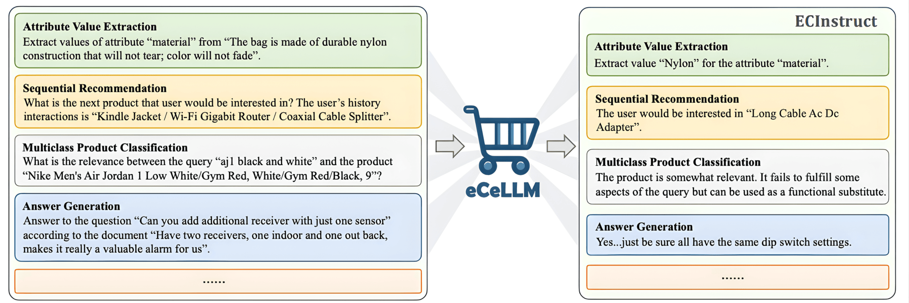 68f647b49c39cc9b1ee76e77_eCeLLM (1536 x 512 px).png