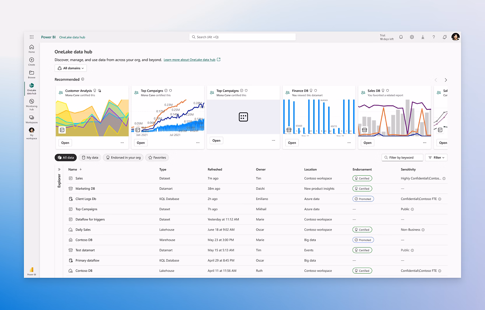 Power BI Overview