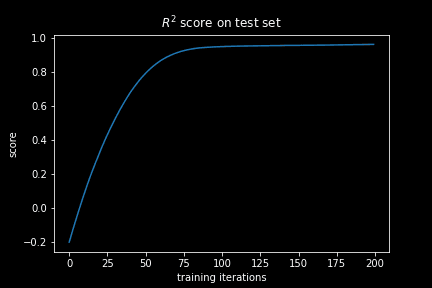 65a1031792d3a4947f1e2b62_plot7.png