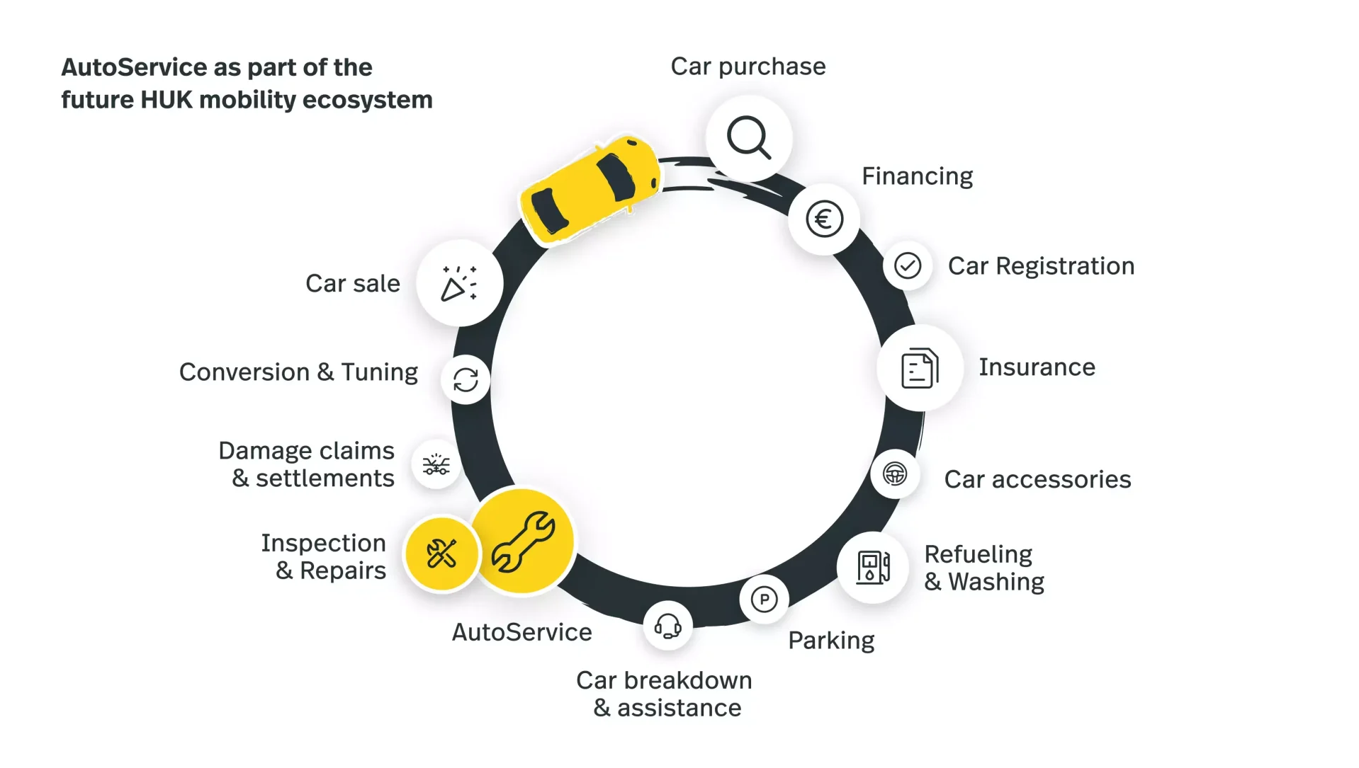 HUK Mobility Ecosystem